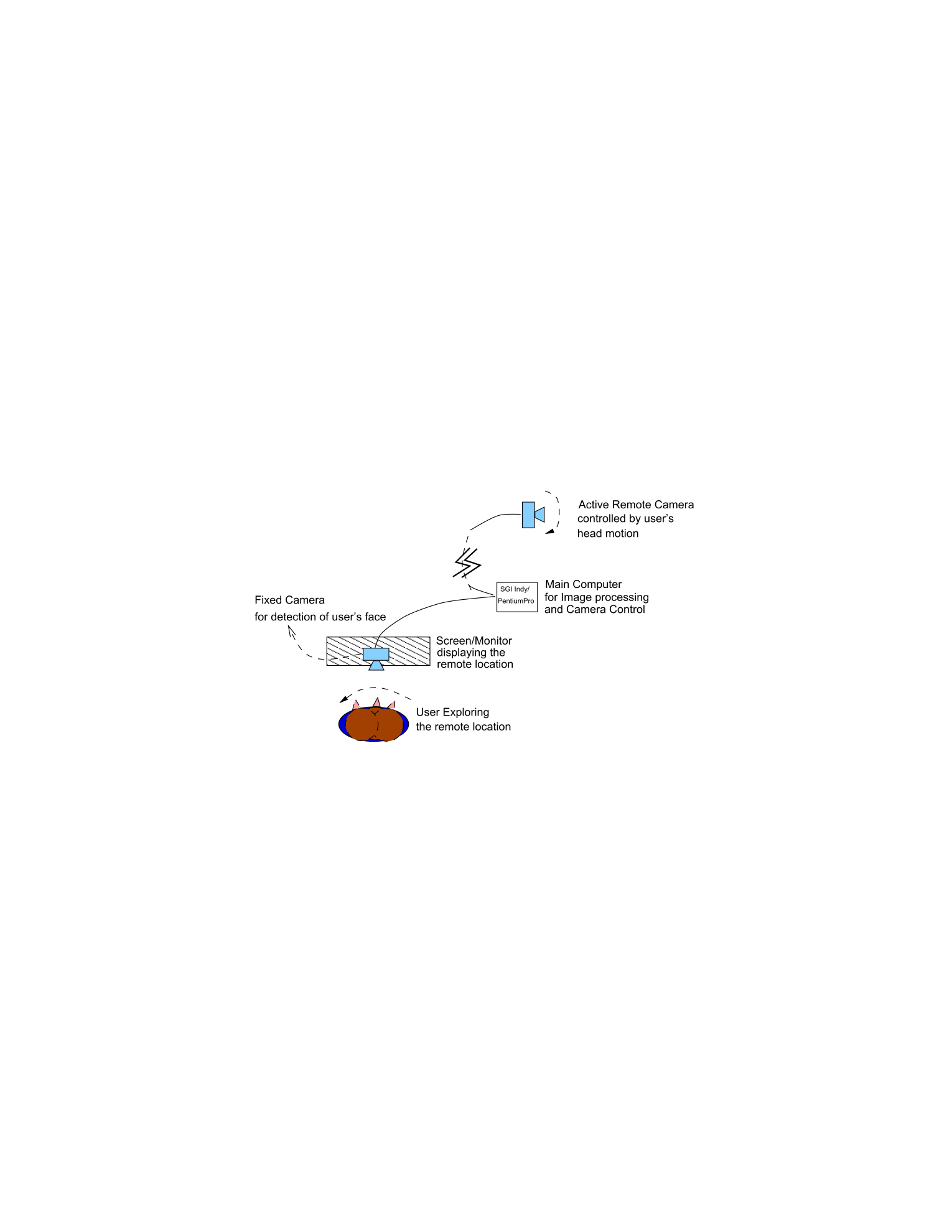 Diagram of a virtual window controlled by the user's head movement.